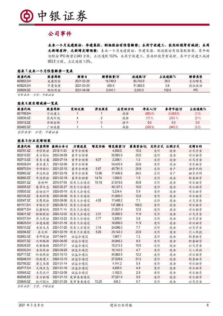 中银证券：建筑行业周报：基建投资预计偏稳，碳中和利好园林与装配式_第6页