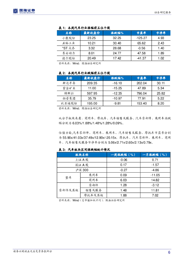 国海证券：汽车行业周报：“碳中和”为燃料电池、电动货车带来新催化_第6页
