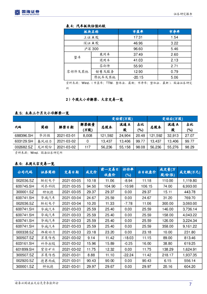 国海证券：汽车行业周报：“碳中和”为燃料电池、电动货车带来新催化_第7页