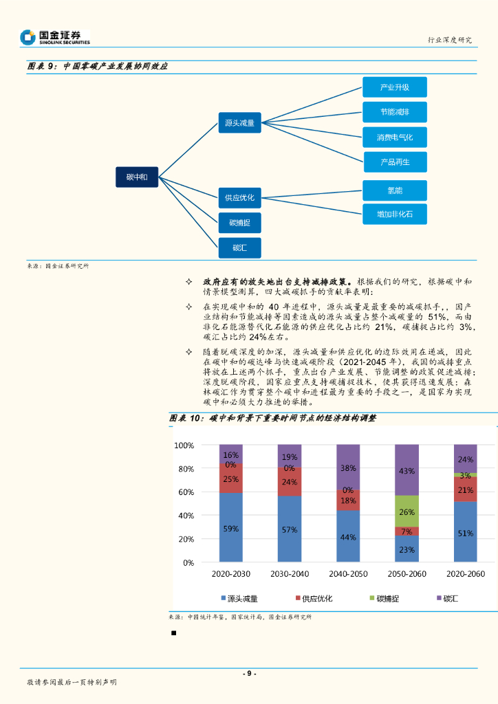 国金证券：能源行业研究：碳中和的投资布局全景图_第9页