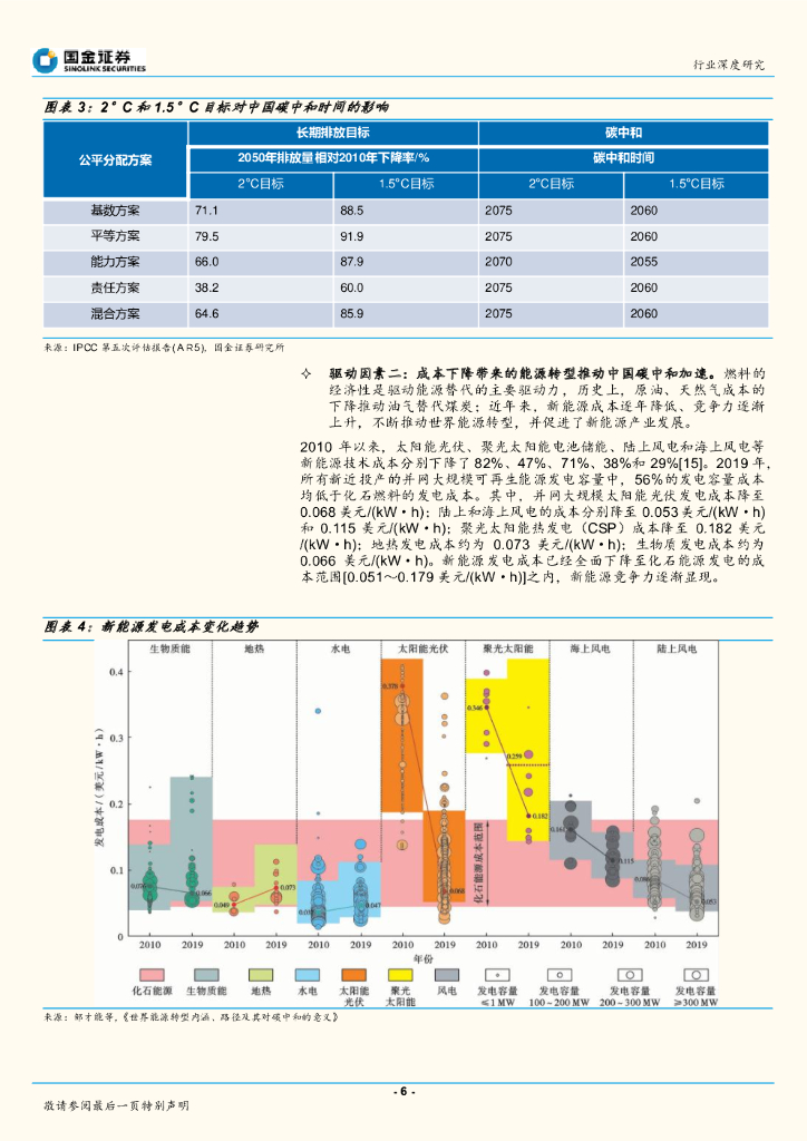 国金证券：能源行业研究：碳中和的投资布局全景图_第6页