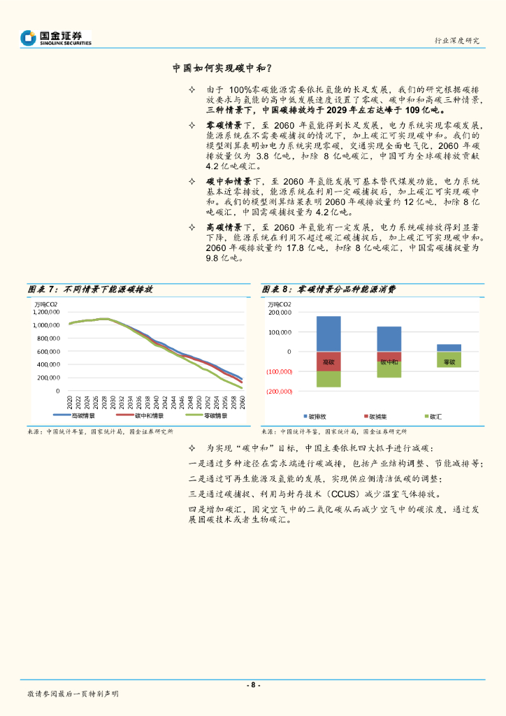 国金证券：能源行业研究：碳中和的投资布局全景图_第8页