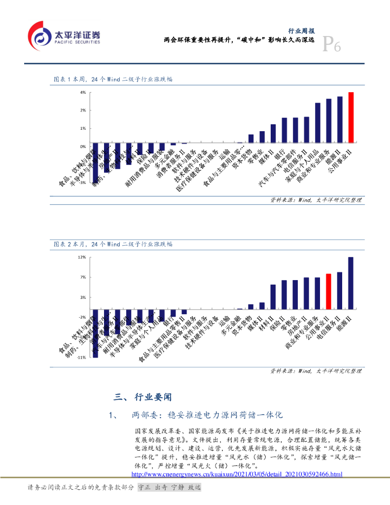 太平洋证券：公用事业行业周报：两会环保重要性再提升，“碳中和”影响长久而深远_第6页