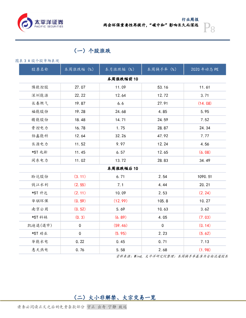 太平洋证券：公用事业行业周报：两会环保重要性再提升，“碳中和”影响长久而深远_第8页