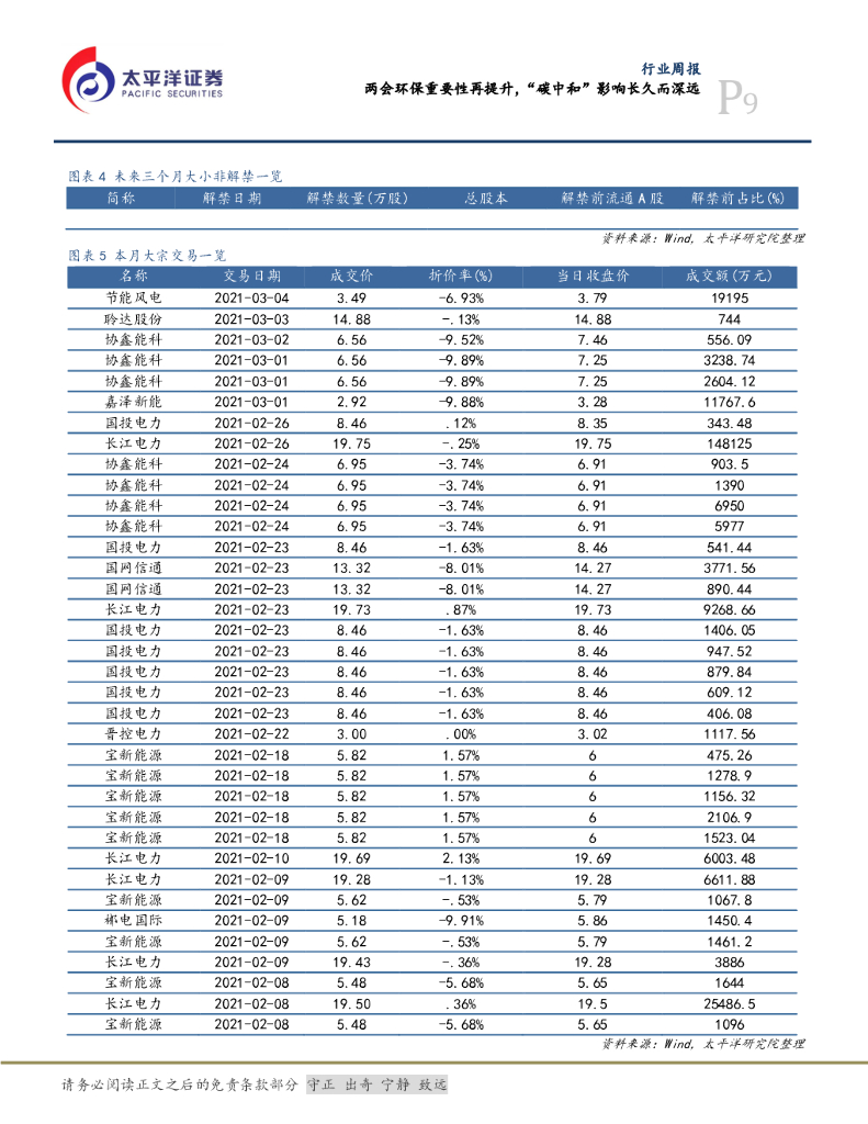 太平洋证券：公用事业行业周报：两会环保重要性再提升，“碳中和”影响长久而深远_第9页