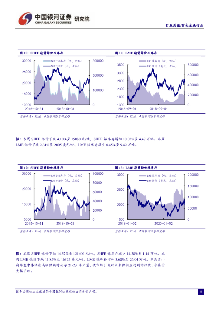 中国银河：有色金属行业周报：关注两会焦点“碳中和”与资源保障主题下电解铝与稀土板块的投资机会_第8页