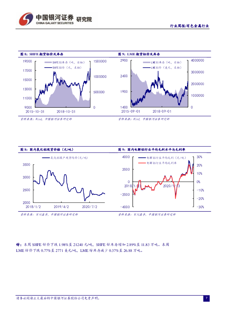 中国银河：有色金属行业周报：关注两会焦点“碳中和”与资源保障主题下电解铝与稀土板块的投资机会_第7页