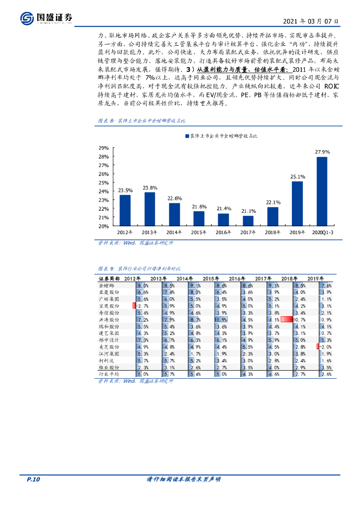 国盛证券：建筑装饰行业周报：“碳中和”建筑行业机会再梳理_第10页