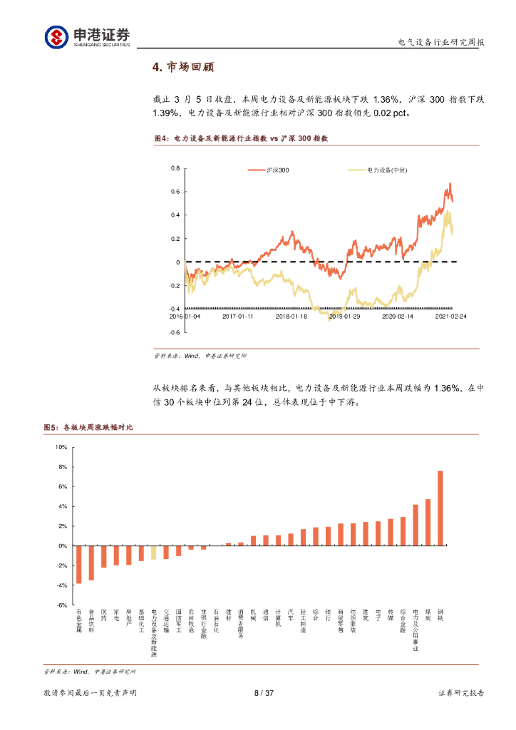 申港证券：电气设备行业周报：“碳中和”领衔两会政府报告能源要点_第8页