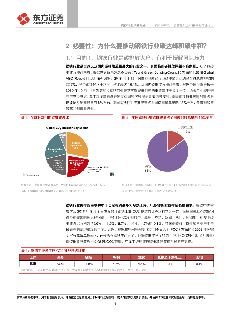 东方证券：有色金属行业-钢铁碳中和：必要性及去产量可能路径探讨_第6页