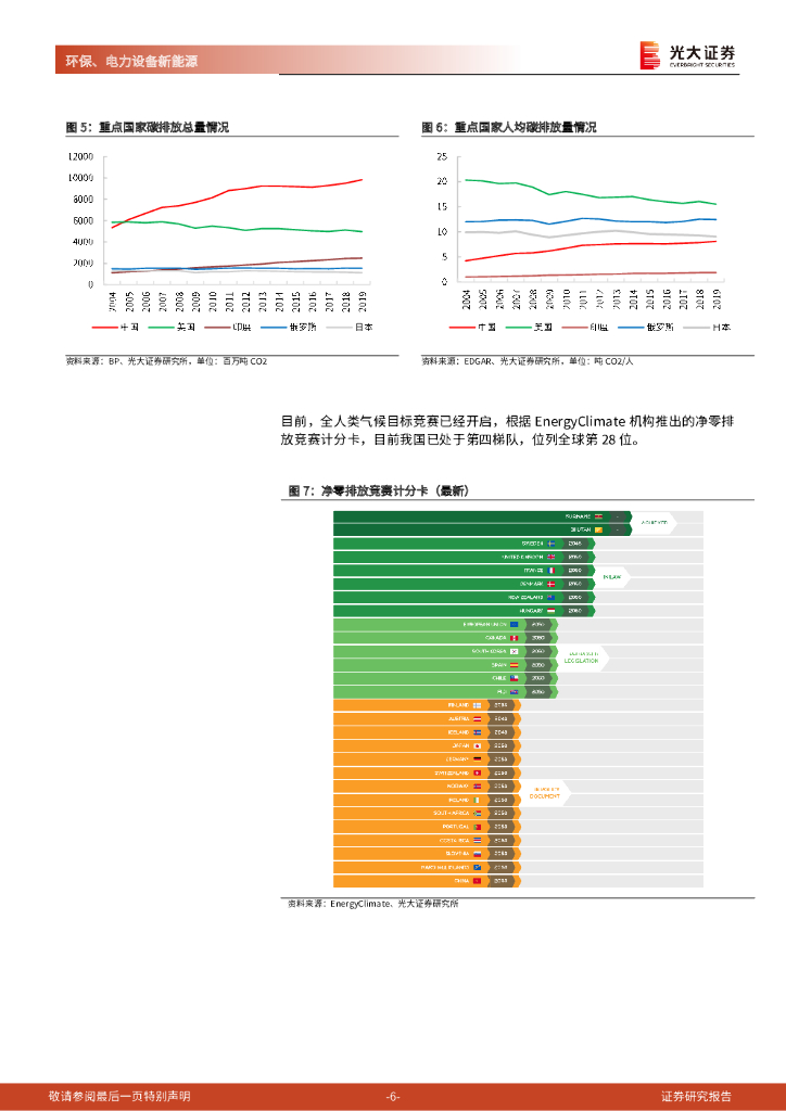 光大证券：碳中和深度报告（二）：碳中和与大重构：供给侧改革、能源革命与产业升级_第6页