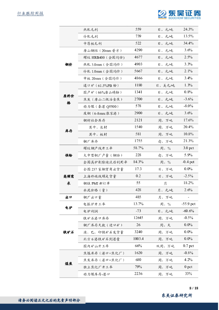 东吴证券：钢铁行业跟踪周报：钢耗 碳中和可能带来的钢铁股中期机会_第8页