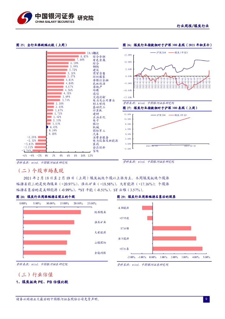中国银河：煤炭行业周度观点：估值修复在途，重视“碳中和”背景下供给收缩带来的龙头突围机遇_第10页