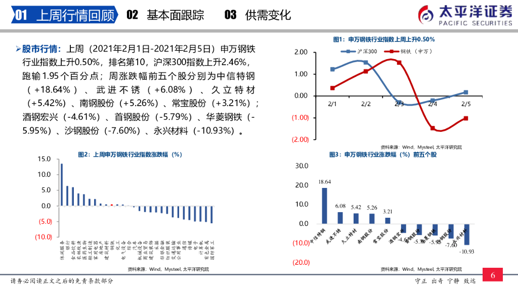 太平洋证券：钢铁周报：关注“碳中和”“制造业崛起”和“特钢牛”_第7页