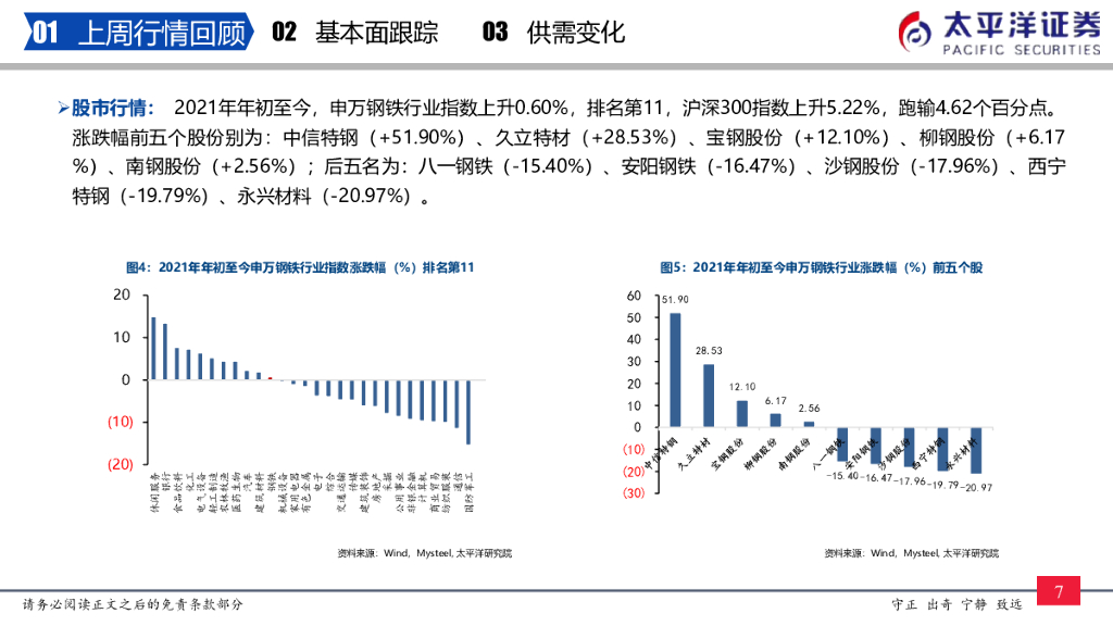 太平洋证券：钢铁周报：关注“碳中和”“制造业崛起”和“特钢牛”_第8页