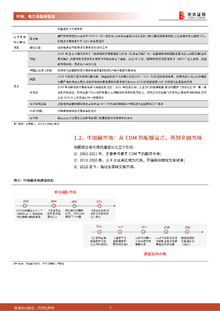 光大证券：碳中和深度报告（一）：渐强的碳价信号，渐近的碳约束时代_第7页