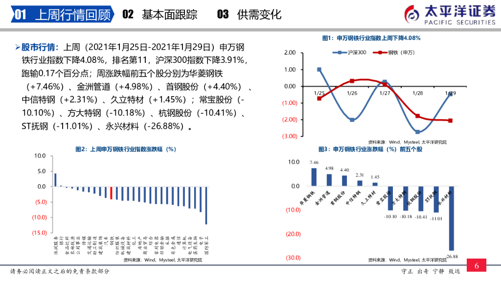 太平洋证券：钢铁周报：充分重视碳中和背景下来带的供给受限长逻辑，关注宝钢、华菱等板材企业_第7页