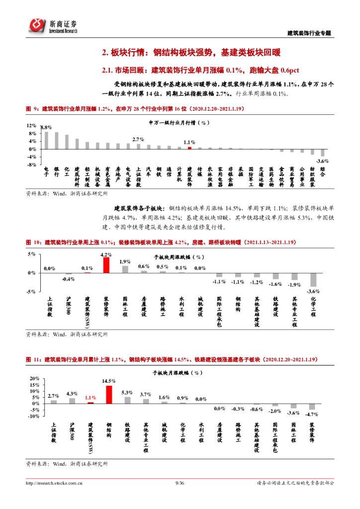 浙商证券：建筑装饰行业专题报告：“碳中和”目标下持续看好装配式，基建龙头迎估值修复_第9页