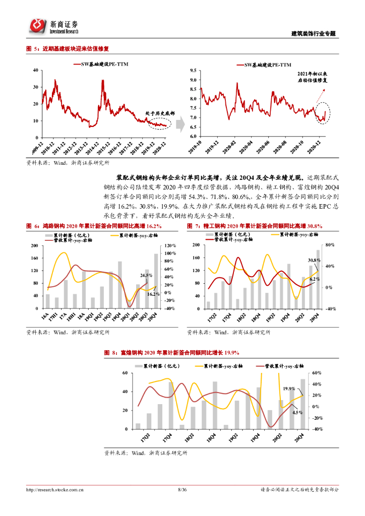 浙商证券：建筑装饰行业专题报告：“碳中和”目标下持续看好装配式，基建龙头迎估值修复_第8页