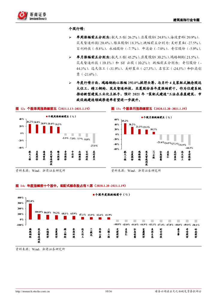 浙商证券：建筑装饰行业专题报告：“碳中和”目标下持续看好装配式，基建龙头迎估值修复_第10页