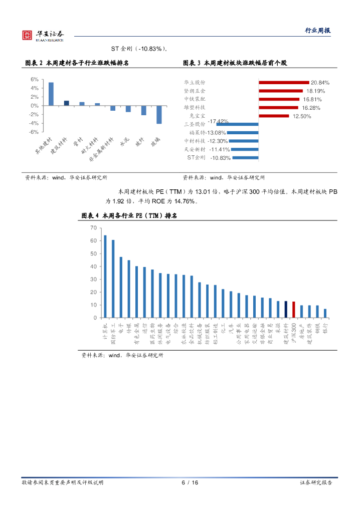 华安证券：建材行业周报：碳达峰、碳中和加速重点行业供需改善_第6页