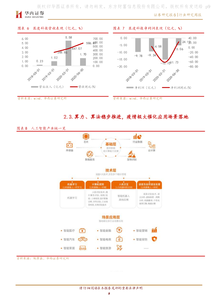 华西证券：计算机行业周观点：海光拟上市，人工智能迎产业大年_第9页