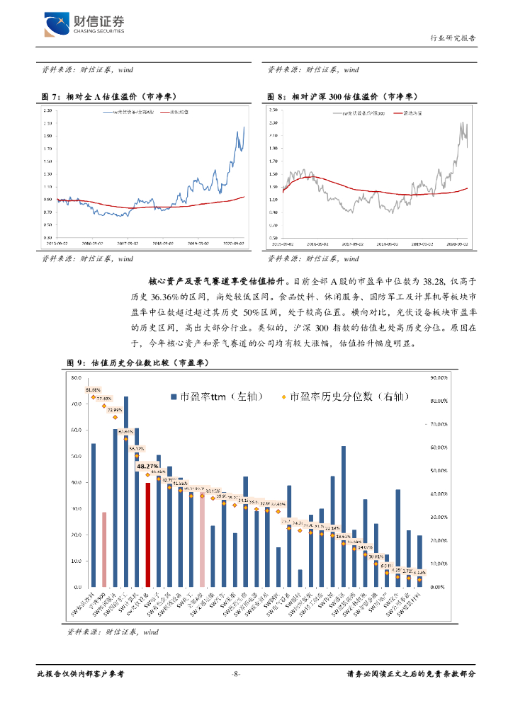 财信证券：电源设备行业定期策略：碳中和定调高景气方向，供需差异蕴布局良机_第8页