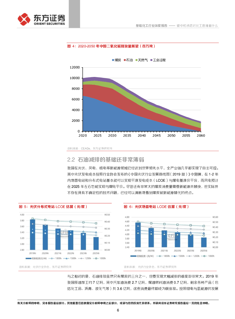 东方证券：基础化工行业深度报告：碳中和承诺对化工意味着什么_第6页