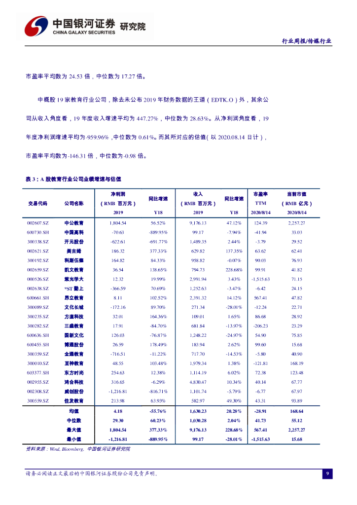 中国银河：教育行业周报：人工智能教育加速普及，中教控股收购海南最大民办高校_第9页