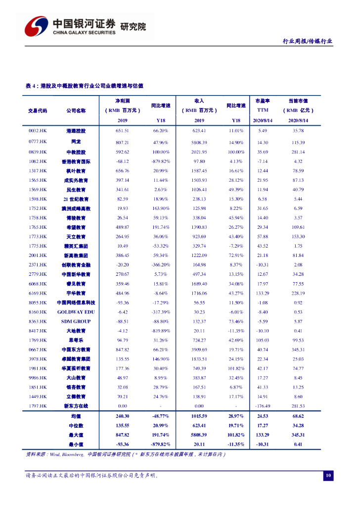 中国银河：教育行业周报：人工智能教育加速普及，中教控股收购海南最大民办高校_第10页