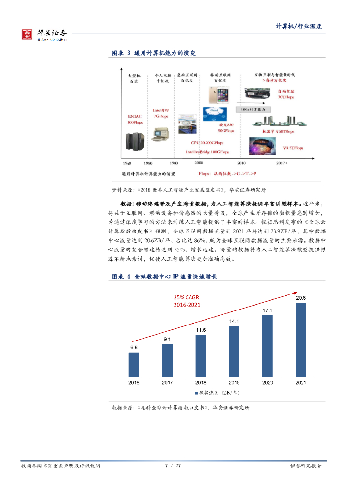 华安证券：计算机：进击的安徽：安徽优势产业系列之人工智能_第7页