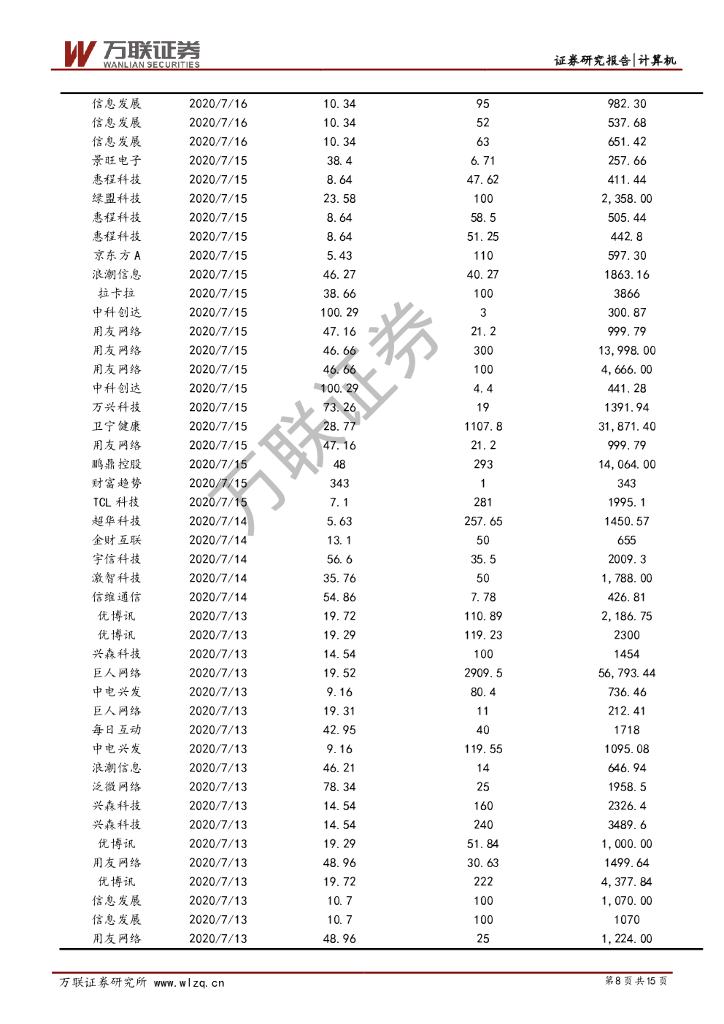 万联证券：计算机行业周观点：百度人工智能领域战略合作再下一城_第8页