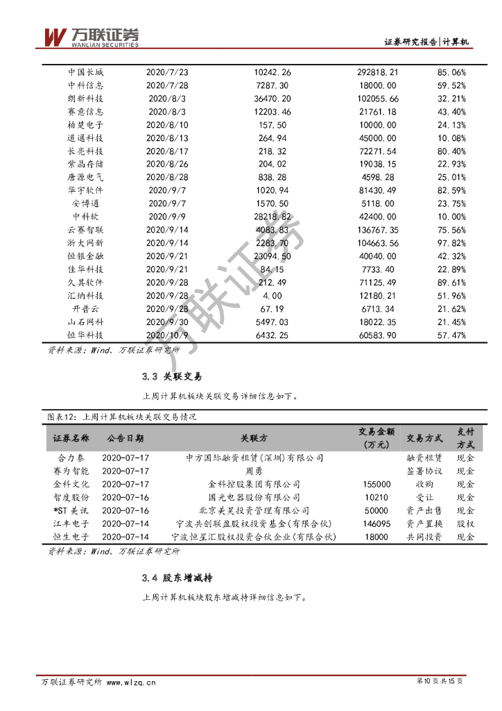 万联证券：计算机行业周观点：百度人工智能领域战略合作再下一城_第10页