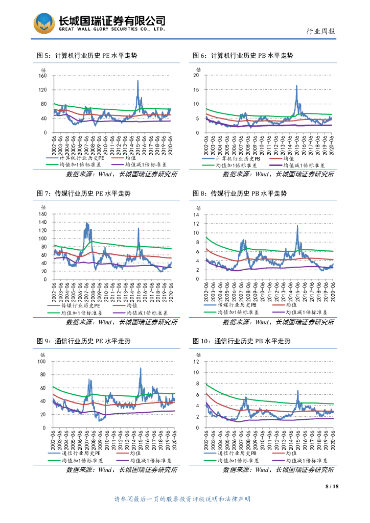 长城国瑞证券：TMT行业周报2020年第18期（总第102期）：北斗三号全球卫星导航星座部署收官，中国人工智能市场规模达28.9亿美元_第8页
