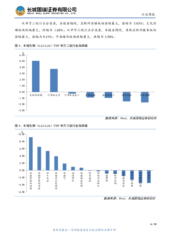 长城国瑞证券：TMT行业周报2020年第18期（总第102期）：北斗三号全球卫星导航星座部署收官，中国人工智能市场规模达28.9亿美元_第6页