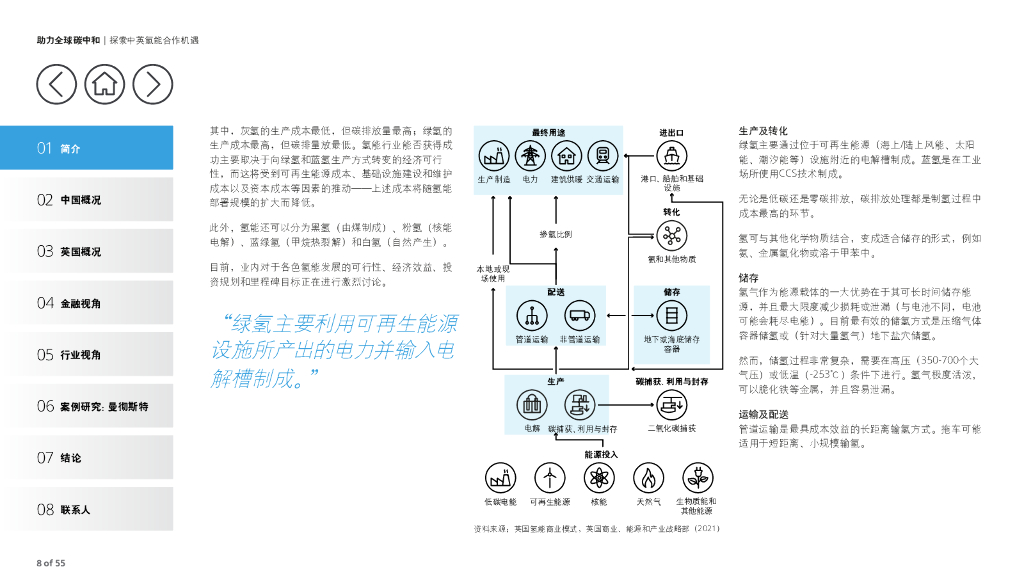 德勤：助力全球碳中和——探索中英氢能合作机遇_第8页
