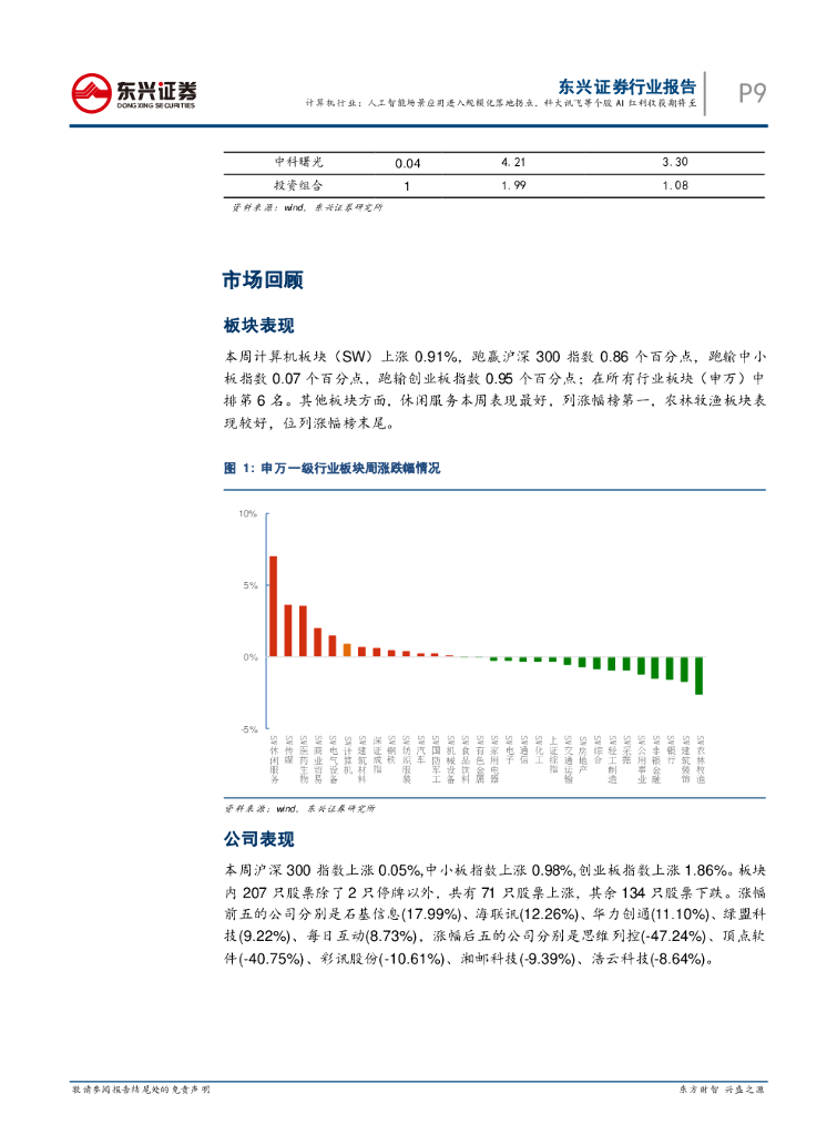 东兴证券：计算机行业周报：人工智能场景应用进入规模化落地拐点，科大讯飞等个股AI红利收获期将至_第9页