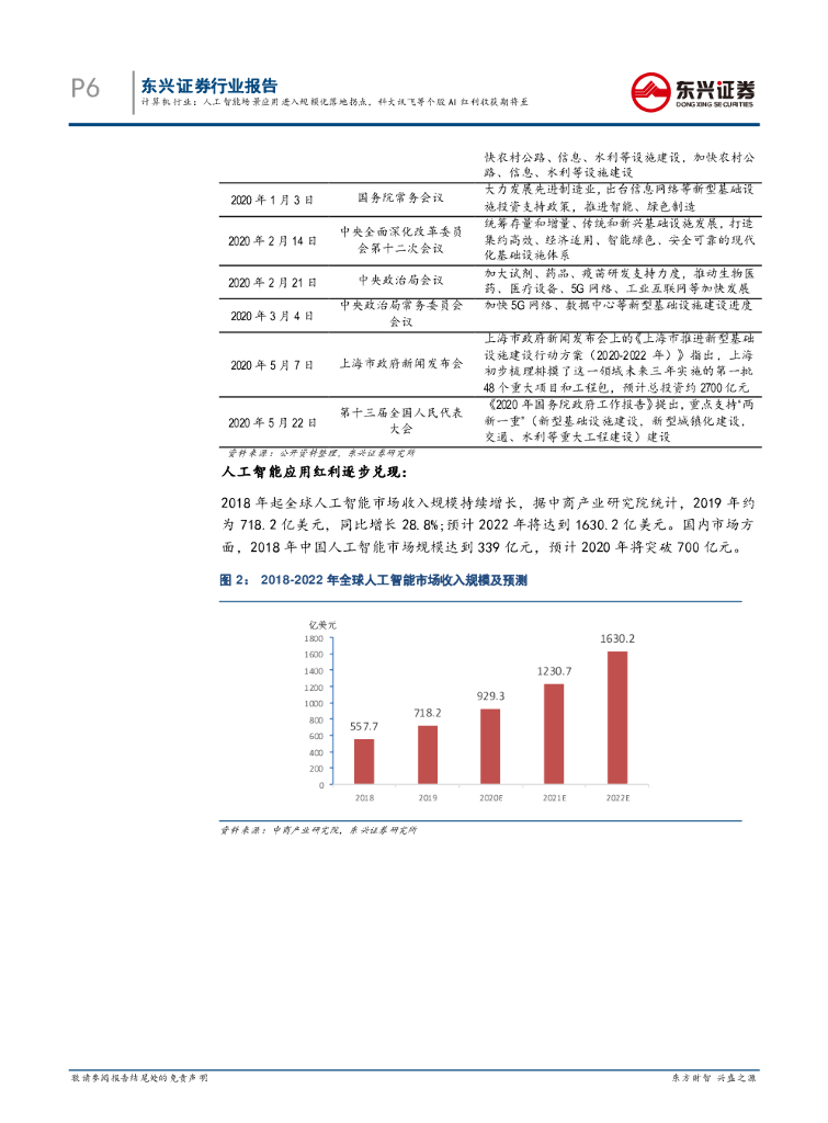 东兴证券：计算机行业周报：人工智能场景应用进入规模化落地拐点，科大讯飞等个股AI红利收获期将至_第6页