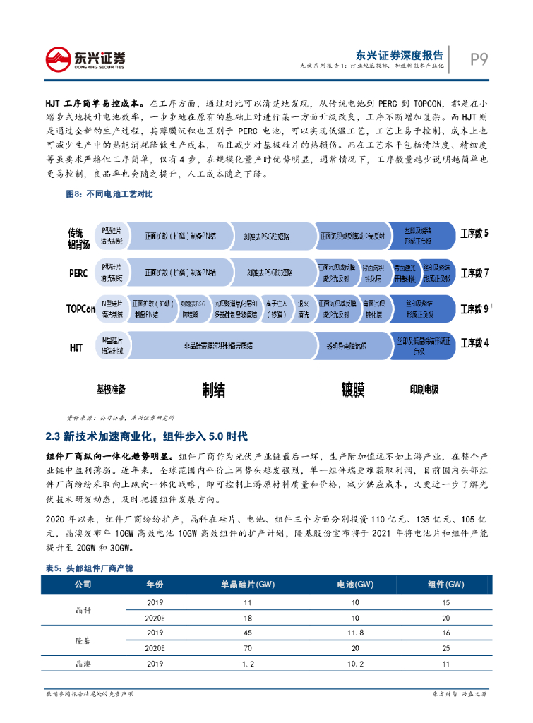 东兴证券：光伏系列报告1：行业规范提标，加速新技术产业化_第9页