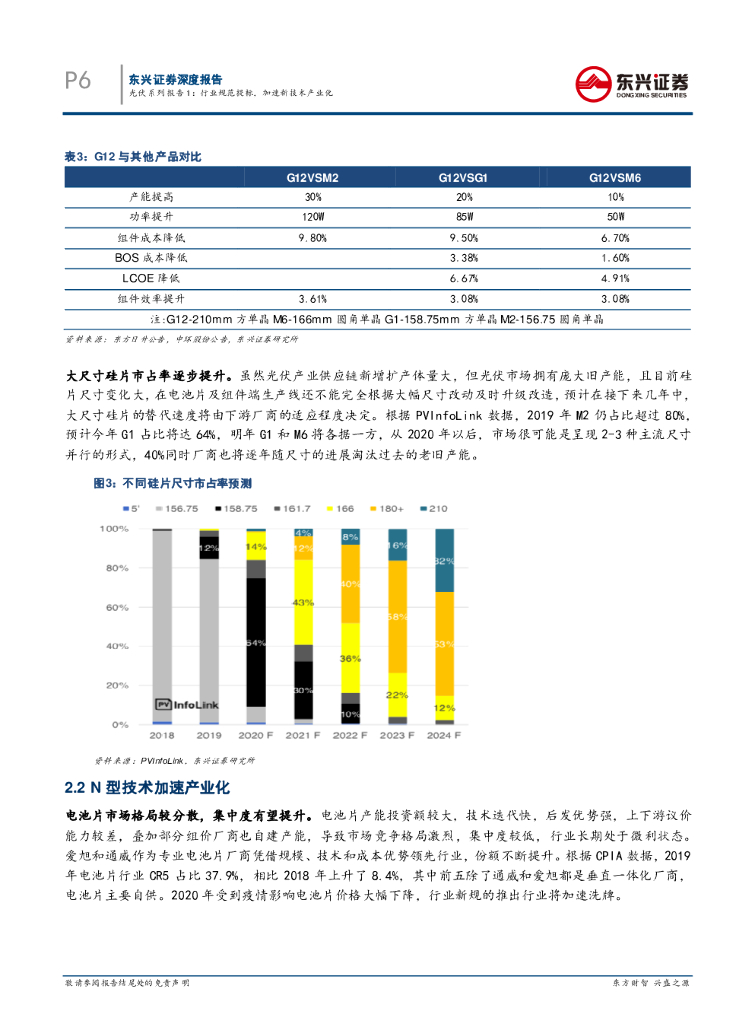 东兴证券：光伏系列报告1：行业规范提标，加速新技术产业化_第6页