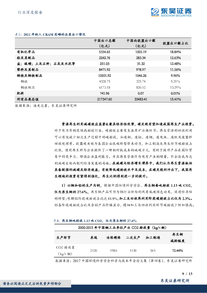 东吴证券：环保行业深度报告·碳中和系列研究24：欧盟碳关税实施范畴扩大&时间提前，清洁能源&再生资源价值凸显_第9页