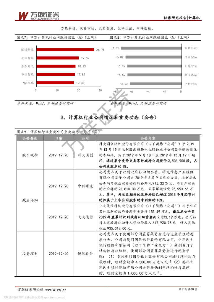 万联证券：计算机行业周观点：人工智能迎政策利好，关注细分热点_第7页