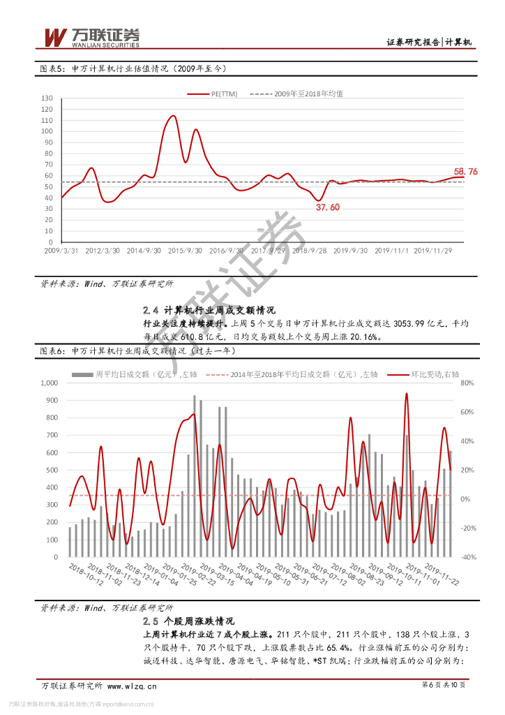 万联证券：计算机行业周观点：人工智能迎政策利好，关注细分热点_第6页