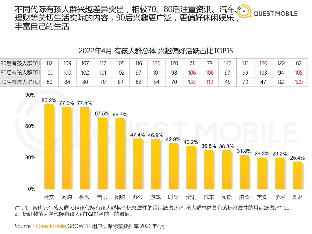 QuestMobile：2022儿童经济洞察报告_第8页