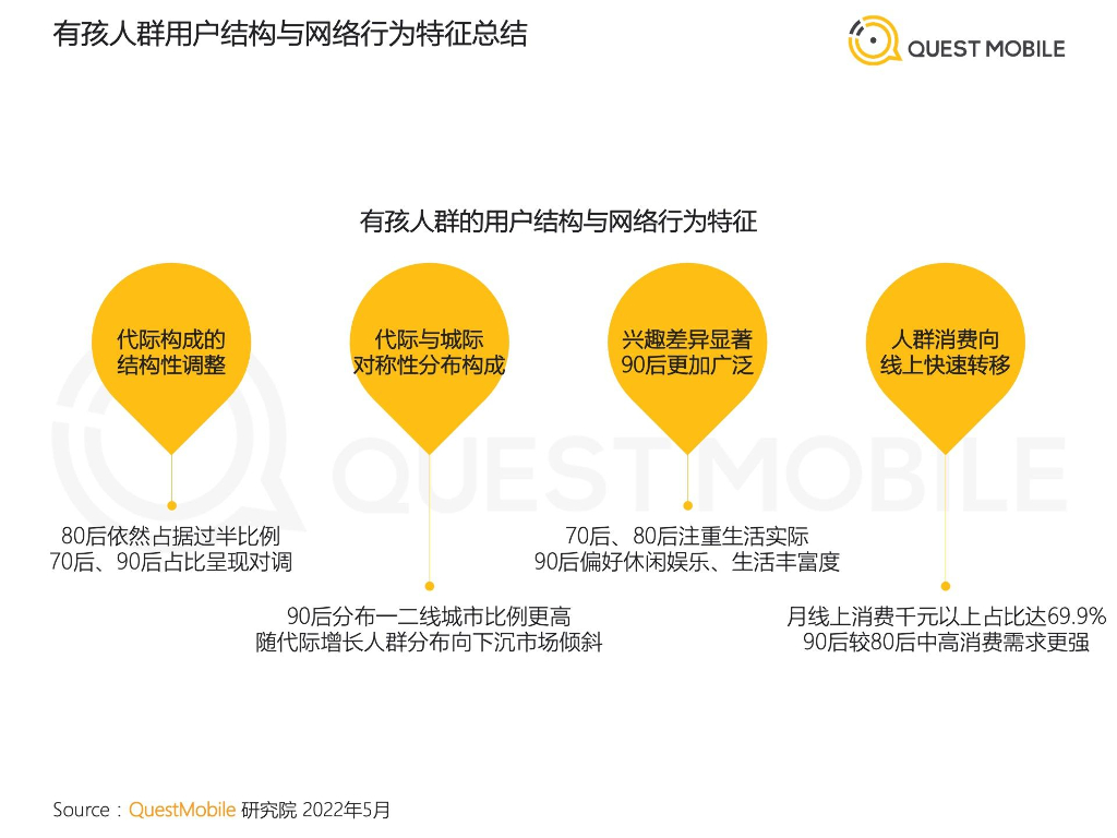 QuestMobile：2022儿童经济洞察报告_第10页