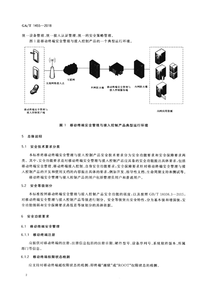  标准预览