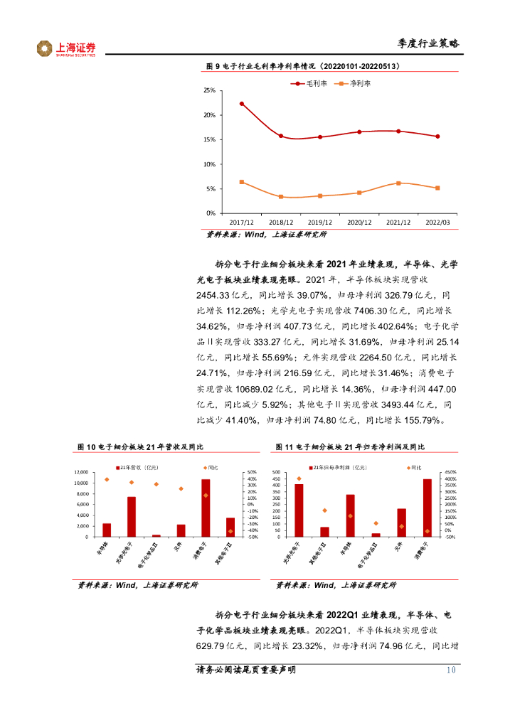 上海证券：电子：坚定自立自强+碳中和+元宇宙，静待反弹行情，把握结构性机会_第10页