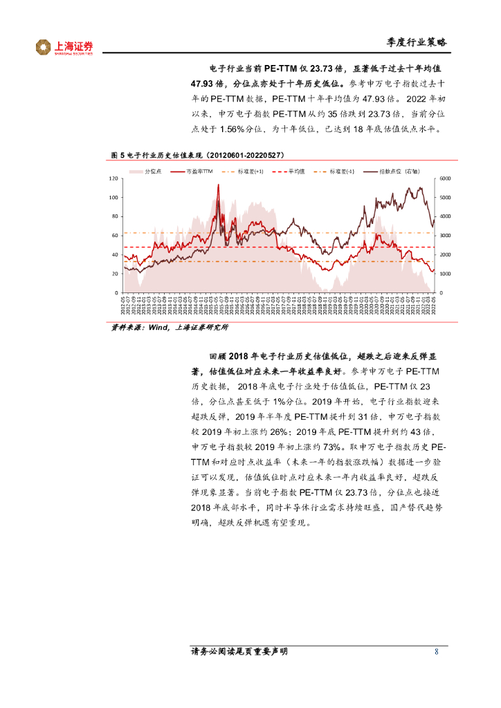 上海证券：电子：坚定自立自强+碳中和+元宇宙，静待反弹行情，把握结构性机会_第8页