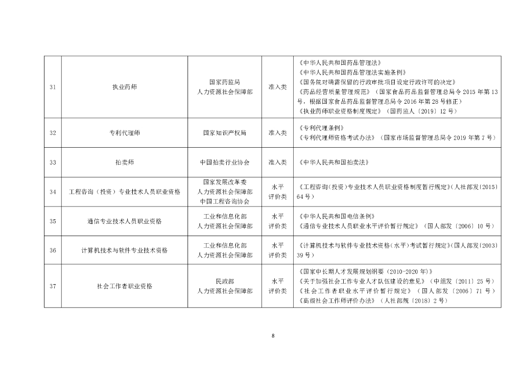 国家职业资格目录2021年版_第8页