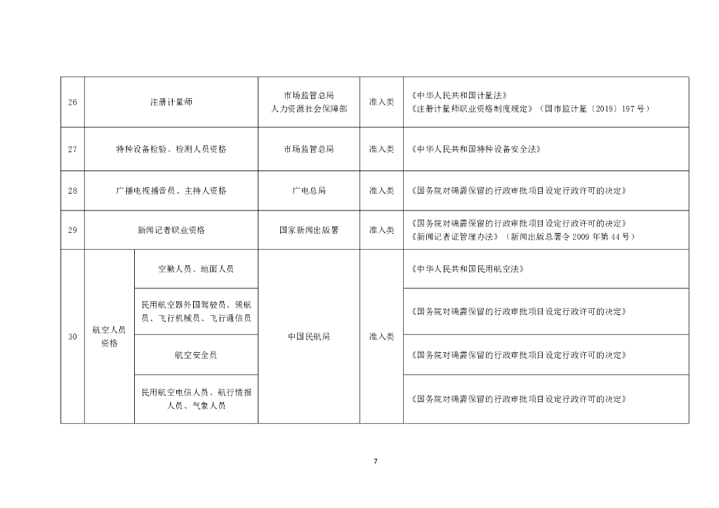 国家职业资格目录2021年版_第7页